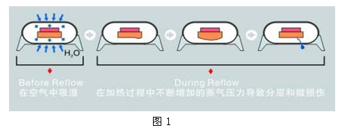 干燥箱